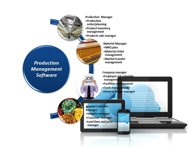 management-software
